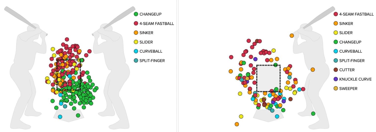 A pitch framing graphic — Statcast or PITCHf/x strike zone overlay showing a borderline pitch called a strike through receiving technique.